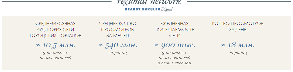 Региональная сеть Hearst Shkulev вошла в десятку liveinternet 